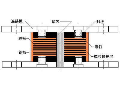建平县抗震支座施工-普通板式橡胶支座厂家